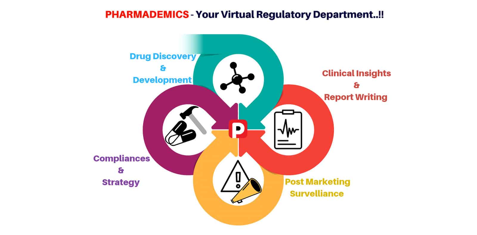 Pharmademics-virtual-dra